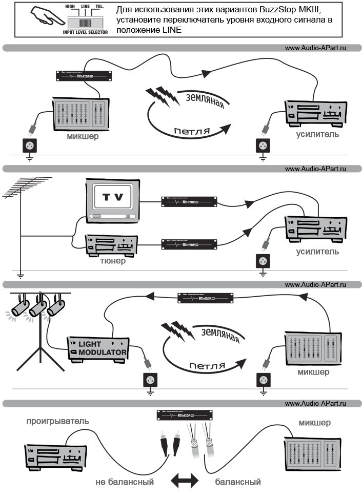 Использование APART BUZZSTOP-MKIII Использование APART BUZZSTOP-MKIII