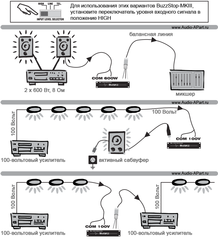 Использование APART BUZZSTOP-MKIII Использование APART BUZZSTOP-MKIII