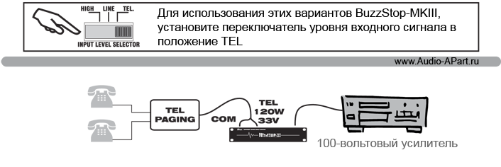 Использование APART BUZZSTOP-MKIII Использование APART BUZZSTOP-MKIII