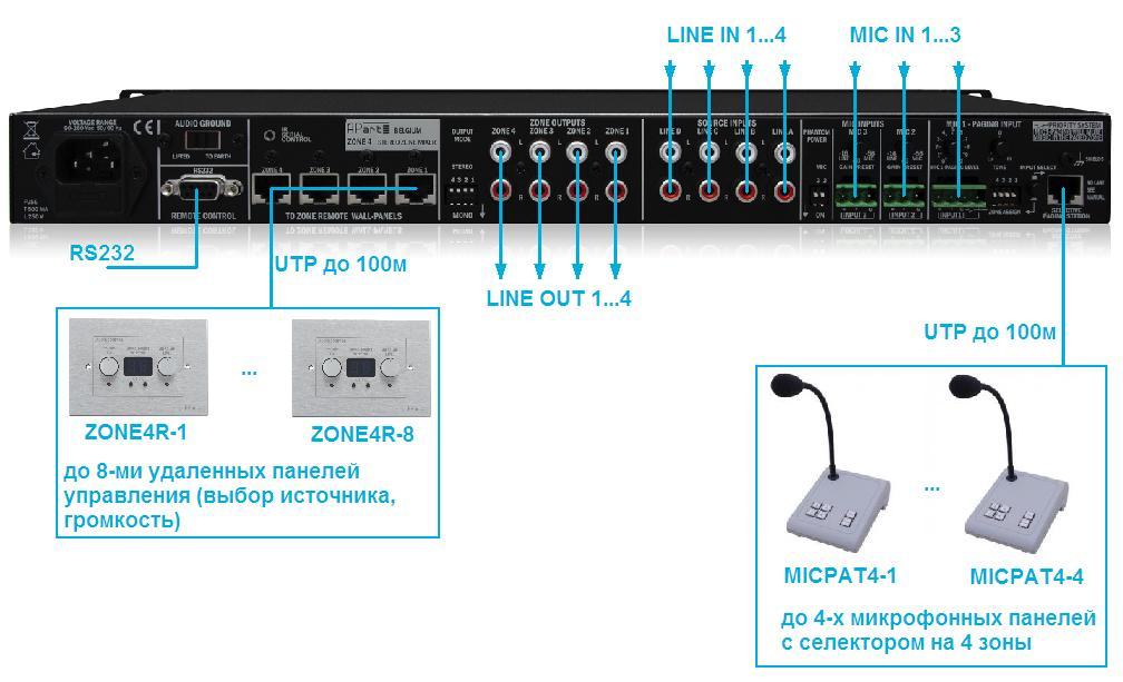 Схема подключения предусилителя APart ZONE4 Схема подключения предусилителя APart ZONE4
